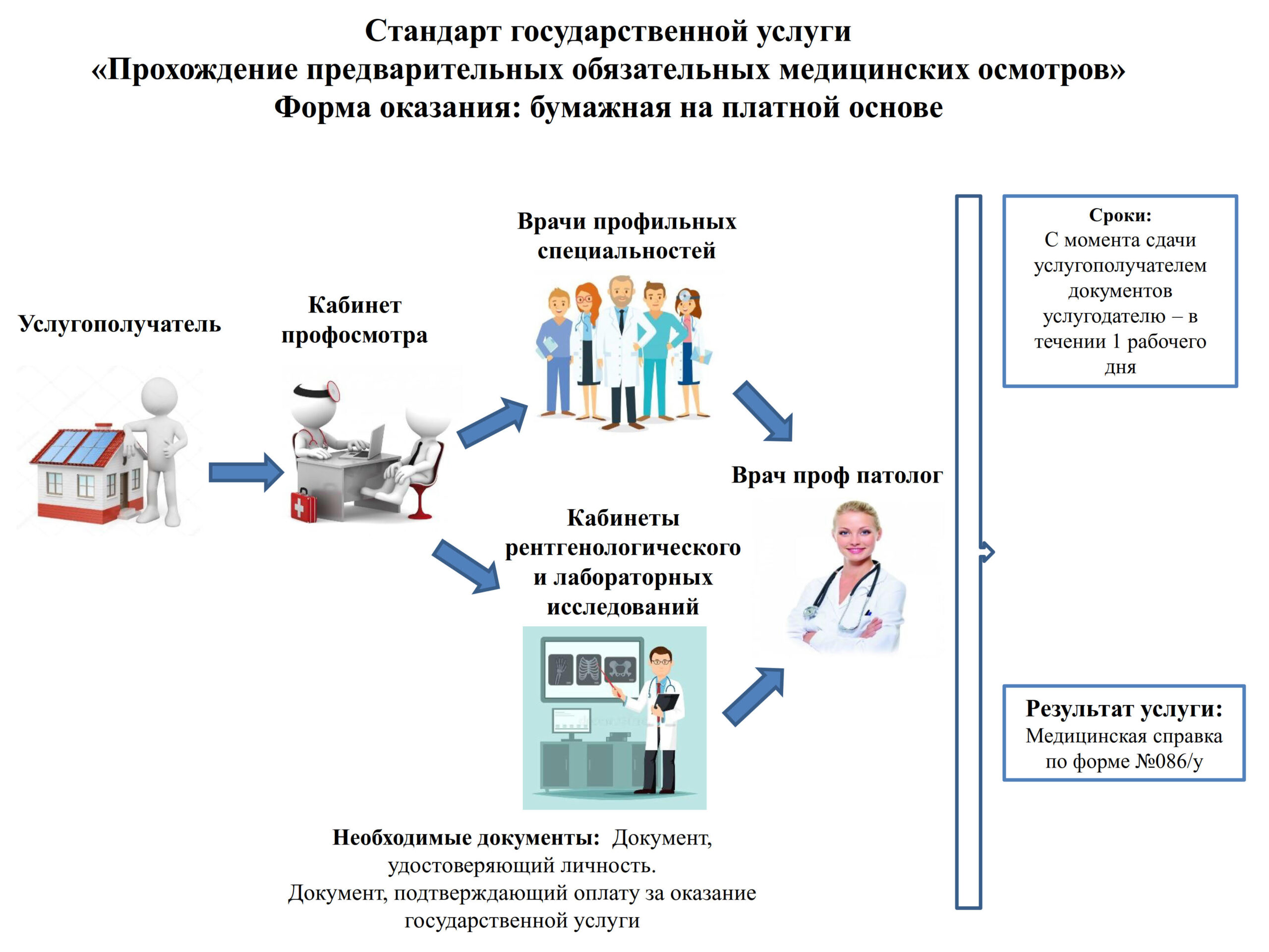 Информационные системы используемые для предоставления государственной услуги